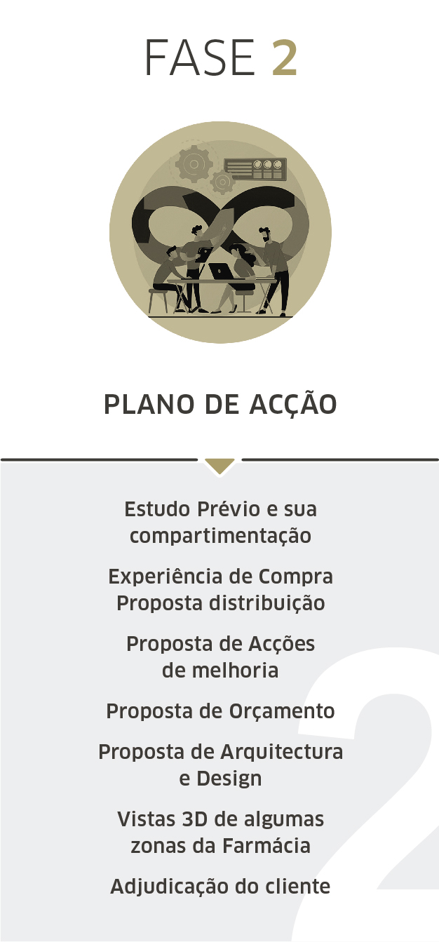 FASE 2 - Plano de Acção