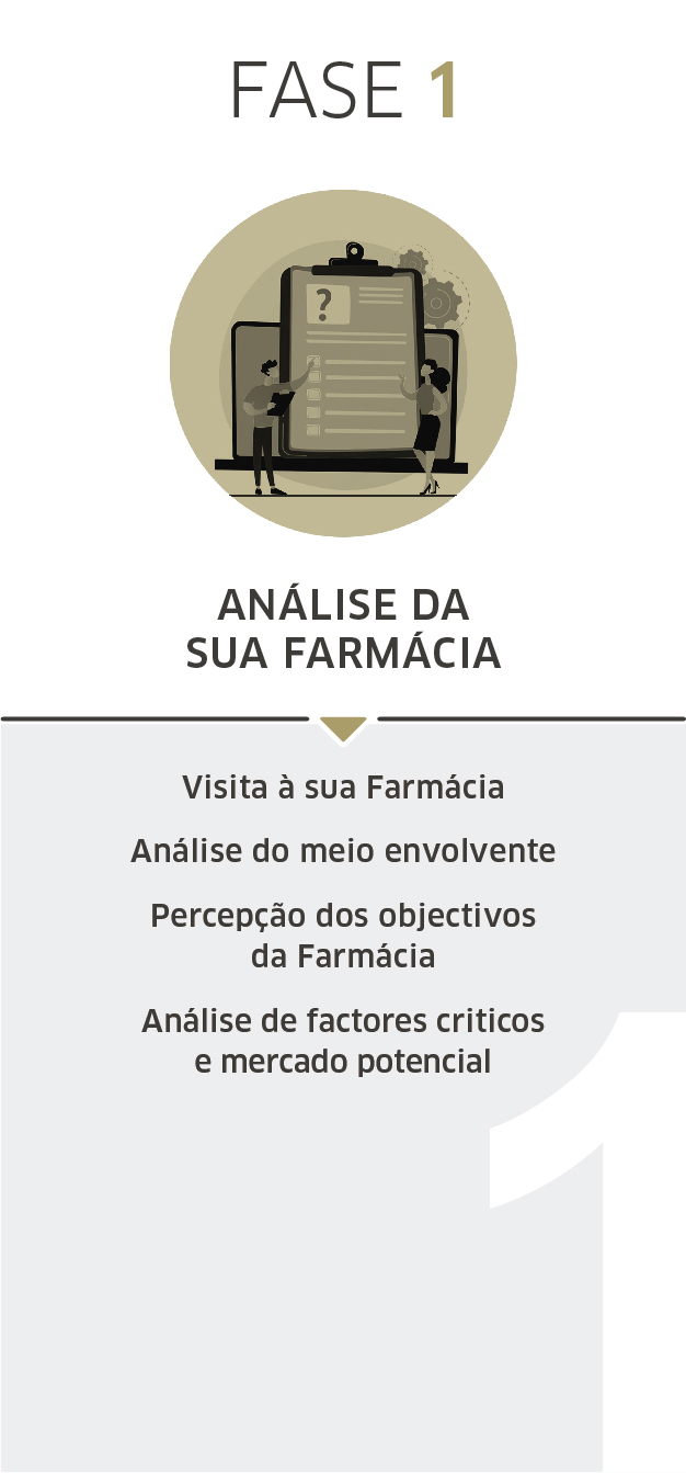 FASE 1 - Análise da sua Farmácia